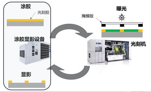 芯源微 中國(guó)芯的助攻希望 – 通信傳輸設(shè)備專(zhuān)業(yè)修理