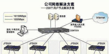 杭州專業上門服務 網絡布線、打印機維修與通信設備維護一站式解決方案