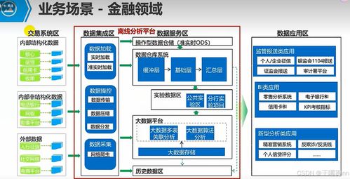 華為HCIP Big Data學(xué)習(xí)筆記二 大數(shù)據(jù)離線處理場(chǎng)景化解決方案之?dāng)?shù)據(jù)處理