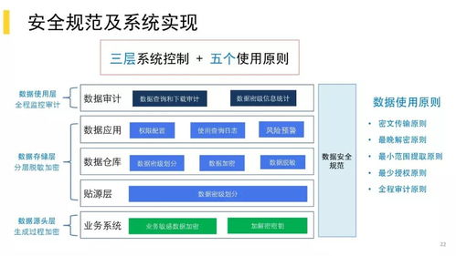美團(tuán)掉進(jìn)數(shù)據(jù)治理無(wú)止境的坑，我是怎么爬出來(lái)的