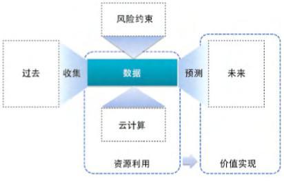 數(shù)據(jù)治理國(guó)際標(biāo)準(zhǔn)研究 數(shù)據(jù)處理戰(zhàn)略與路徑