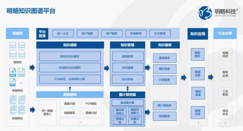 明略科技 流于表面的數(shù)據(jù)分析困局