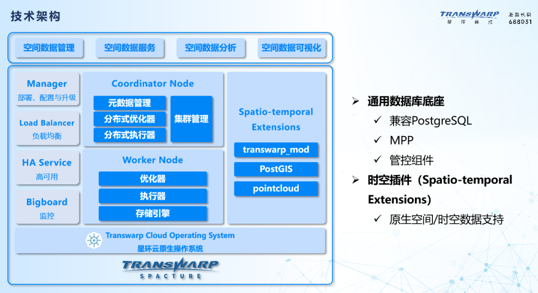 激發(fā)時(shí)空數(shù)據(jù)要素價(jià)值 星環(huán)科技與專家共探時(shí)空數(shù)據(jù)庫(kù)發(fā)展與應(yīng)用
