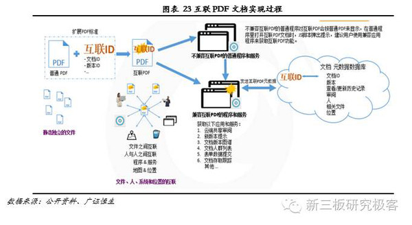 金鱗榜 | 福昕軟件(832422):十二載磨一劍，專注PDF文檔處理的全球領(lǐng)導(dǎo)企業(yè)與應(yīng)用安全前瞻