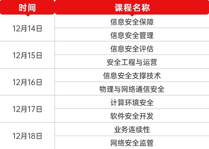 天融信長沙CISP國家注冊信息安全專業人員認證培訓班順利結課
